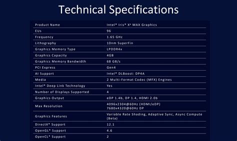MAX Tech Specs .